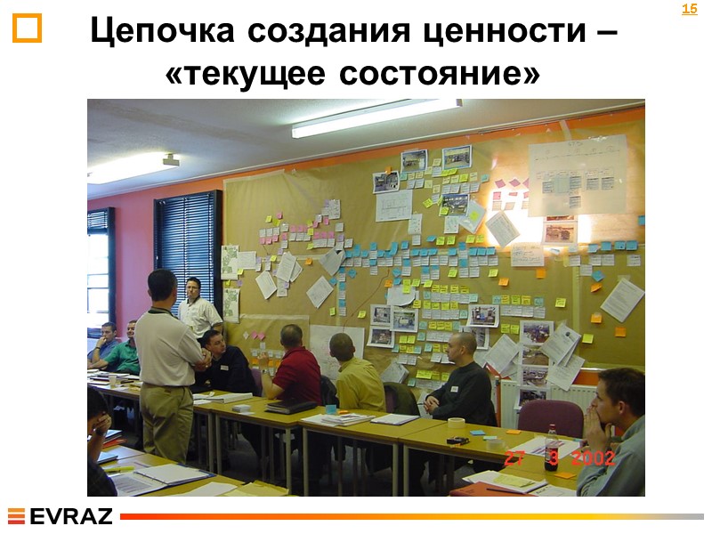 Цепочка создания ценности – «текущее состояние» 15